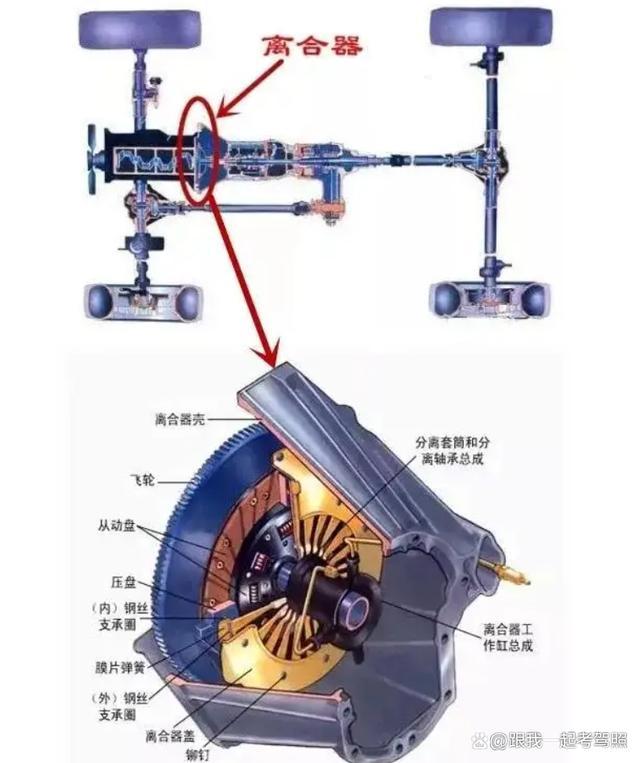离合器是干嘛的，摩托车离合器是干嘛的（离合器考试中的几个重要使用场景）