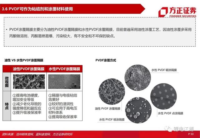 锂电池行业深度系列报告，锂电隔膜行业深度报告