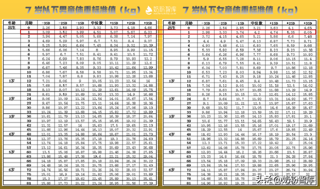 9个月宝宝身高体重标准表女，幼儿的身高体重标准表（宝宝怎样喂个高、免疫好、不虚胖）