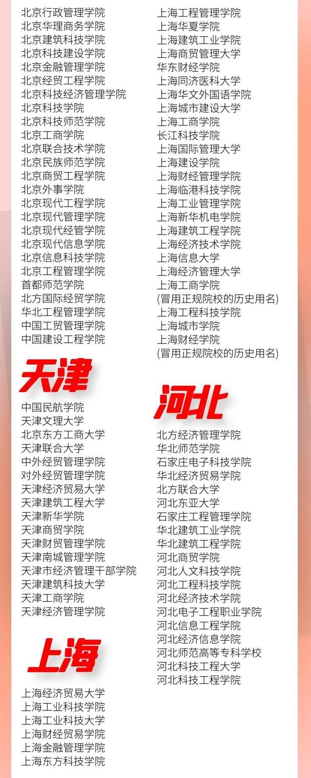 中国野鸡大学名单，今年国家野鸡大学有哪些（各地野鸡大学名单曝光）