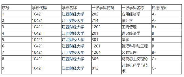 南昌职业学院分数线，江西综合类大学排名及分数线（录取分数直逼南昌大学）