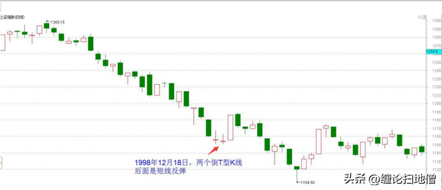 正t和反t有什么区别，正t反t是什么意思（倒T型K线）