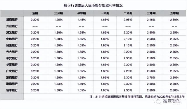 北票价格查询，美联储加息按下“暂停键”