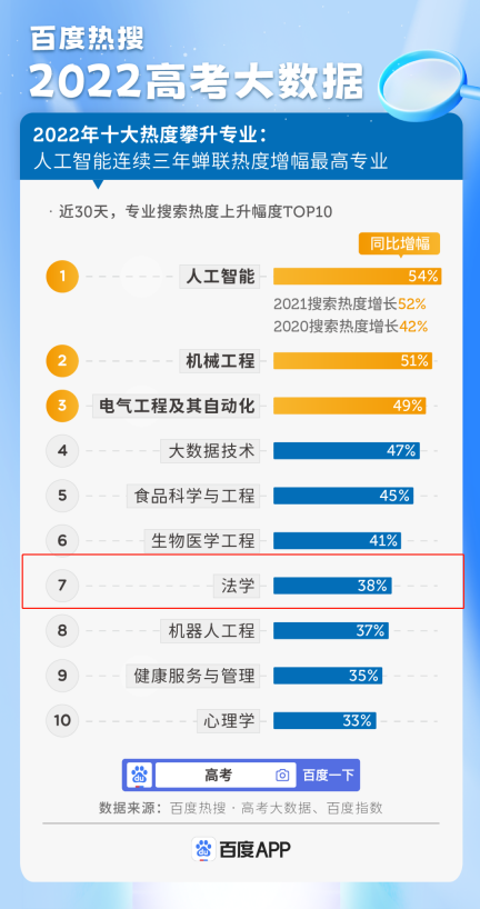 什么人适合学法学，什么人适合学法学理科生学法学的利弊（搜索热度最高的法学专业）