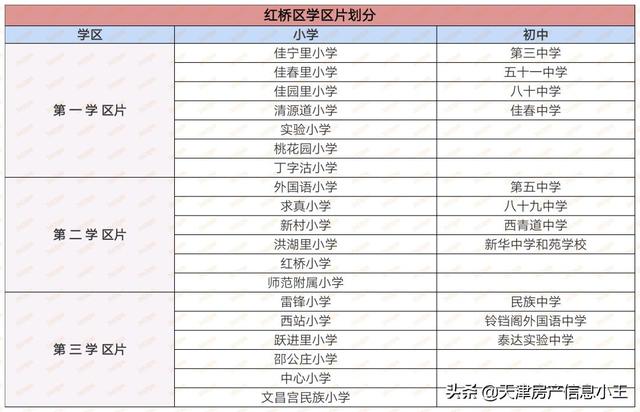 2022天津市内六区买房建议，2022天津买房怎么买