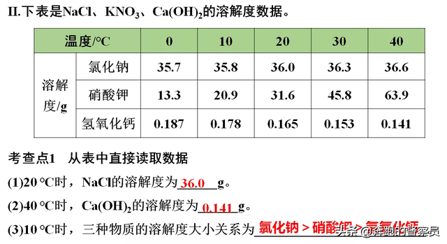 质量分数怎么算，质量分数怎么算（第九单元四大考点知识点归纳与总结）