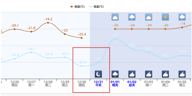 雪地里的动物图片，雪地里可爱的动物（“白灾”为何会让东北虎受灾）