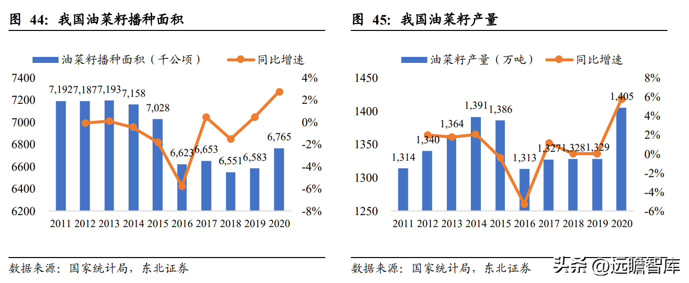 中国植物油公司（菜籽油龙头）