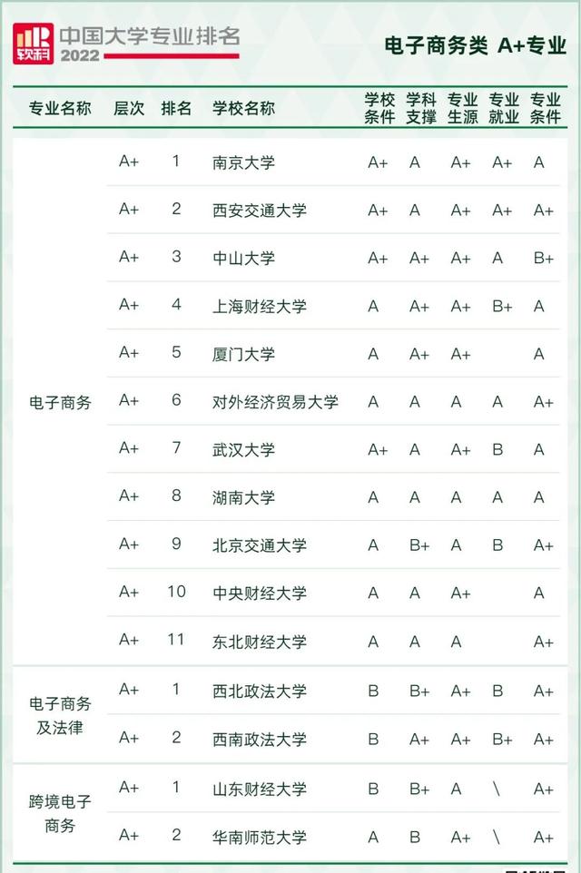 天文学专业大学排名，全国天文学专业大学排名榜【推荐10所】（2022软科中国大学专业排名出炉）