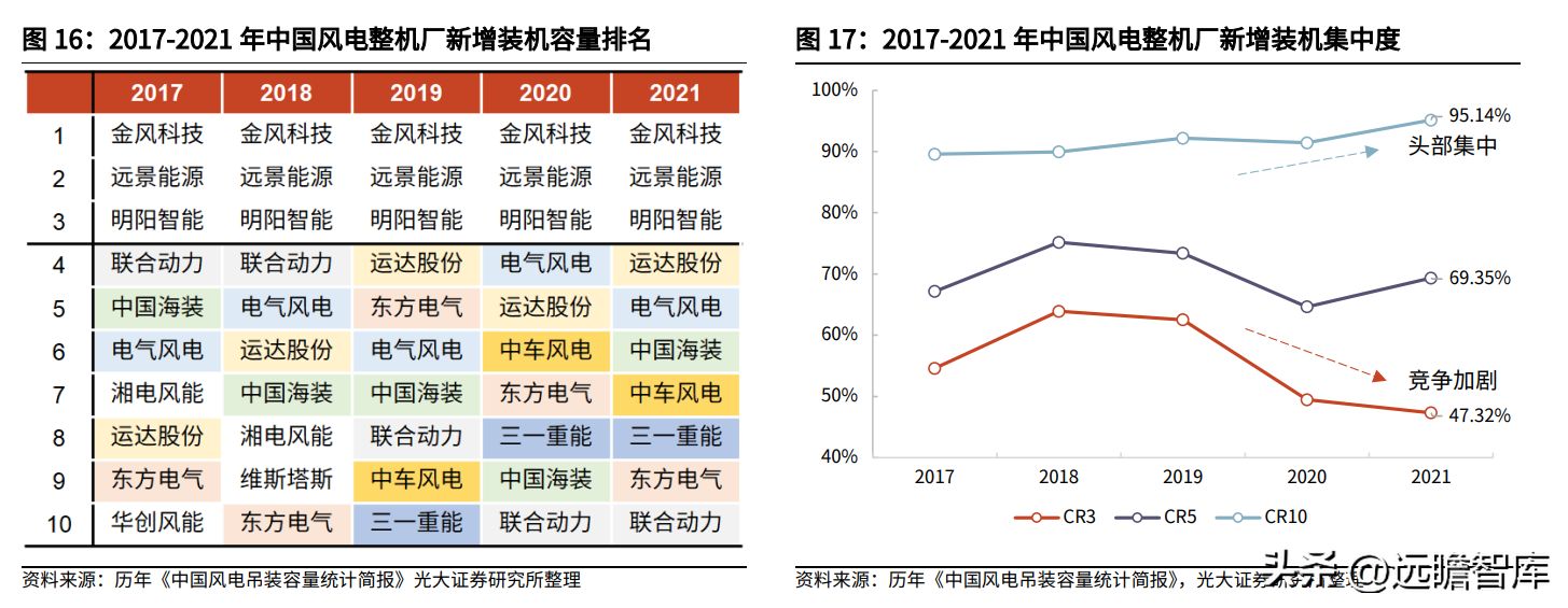 三一（风电整机制造企业）