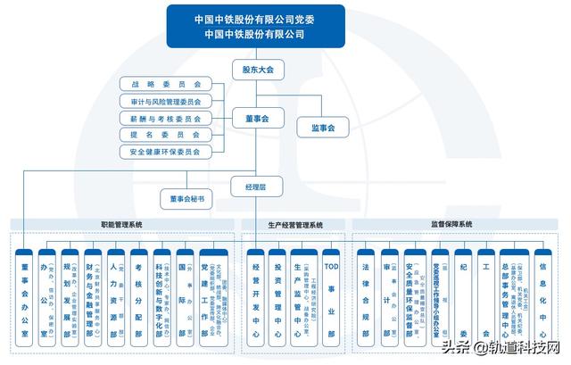中铁三局总部在哪里，北京中铁三局总部在哪里（中国中铁及其56家成员企业组织架构一览）