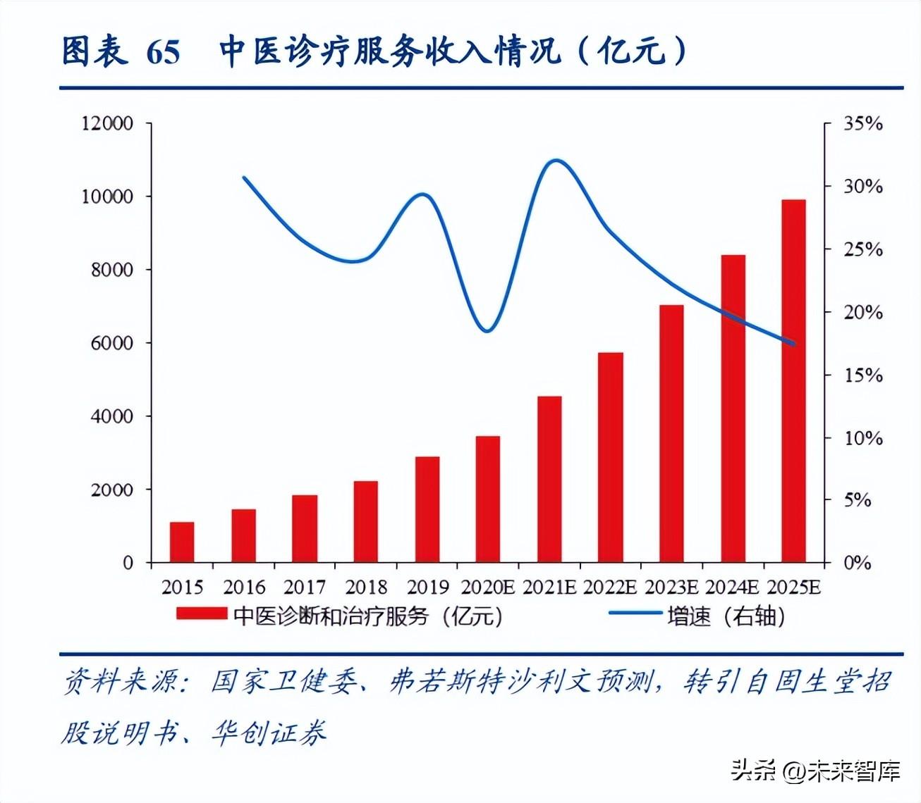 安捷伦官网（医药行业研究及2023年策略报告）