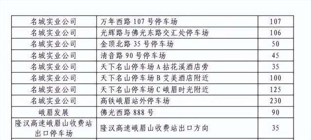 峨眉山景区咨询电话，峨眉山景区开放通知（交通、停车、购票、服务都在这里）