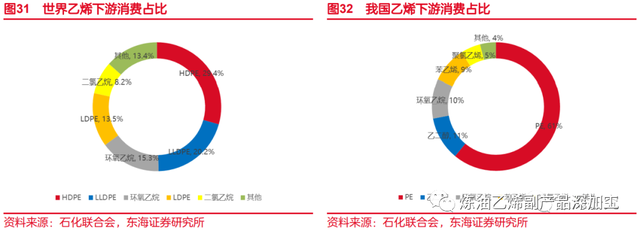 乙烯是什么，乙烯是什么气味的气体（一文了解乙烯化工行业）