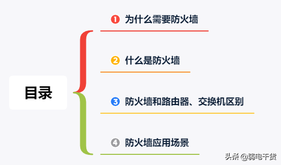 防火墙的类型有哪些，什么是防火墙（18图详解防火墙和路由器、交换机的区别）