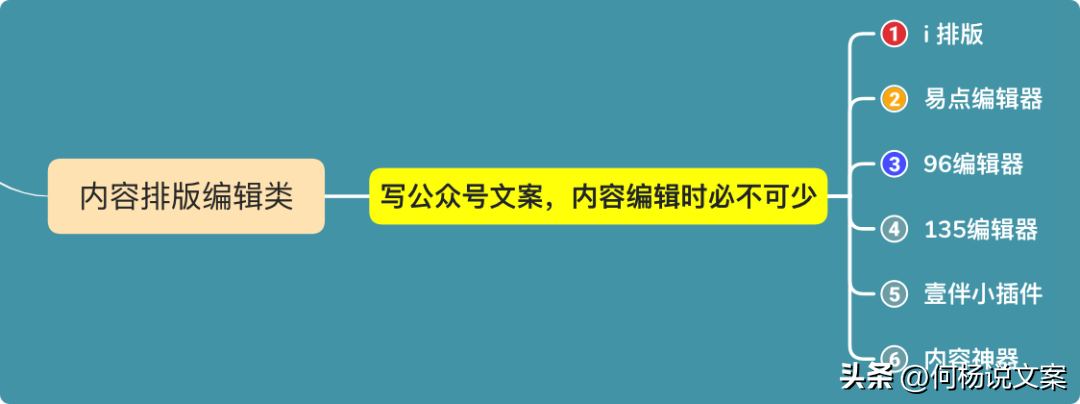 数英网（59个文案人必备工具合集）