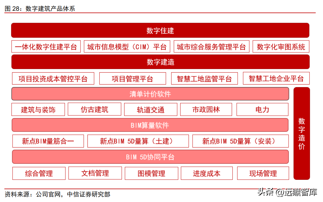 兰州软件公司（政务信息化龙头）