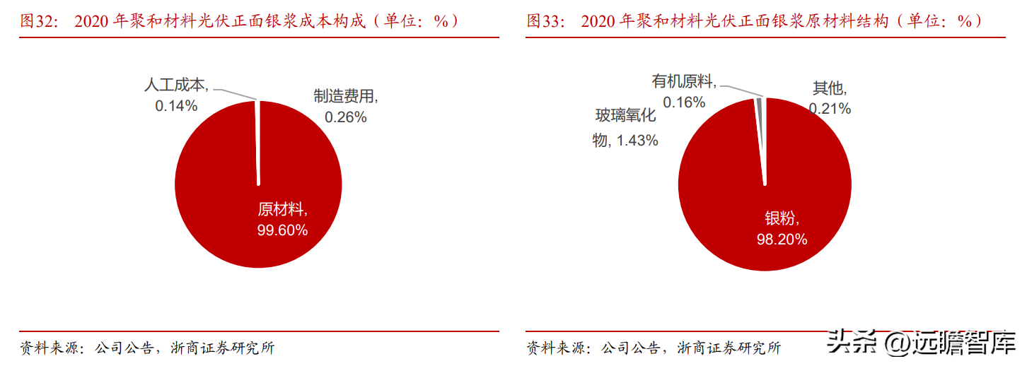 思美特（强者愈强）