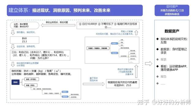 数据分析表怎么做，Excel表格里怎样添做图表数据分析（终于有人把怎么搭建数据指标体系给讲明白了）