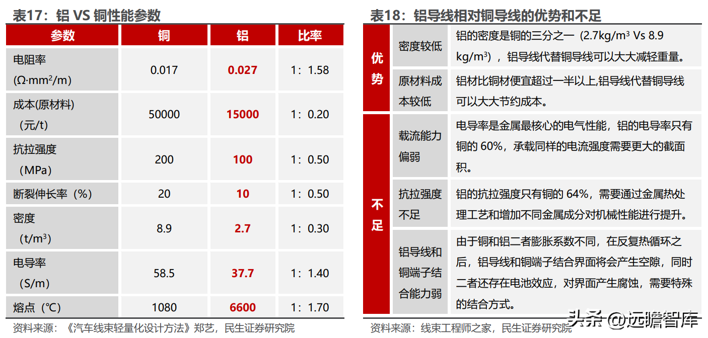 卡倍亿（国产替代现新机）