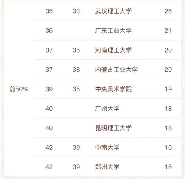 建筑学专业大学排名，中国建筑学专业大学排名（2022高校建筑学排名）