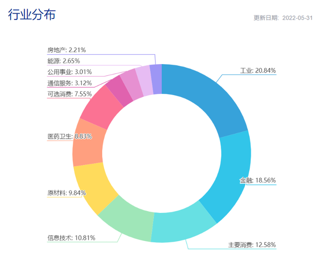 基金均衡策略是什么，基金均衡策略是什么意思？