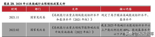 火碱的用途和使用方法，火碱的用途和使用方法饭店后厨用（烧碱行业深度报告）