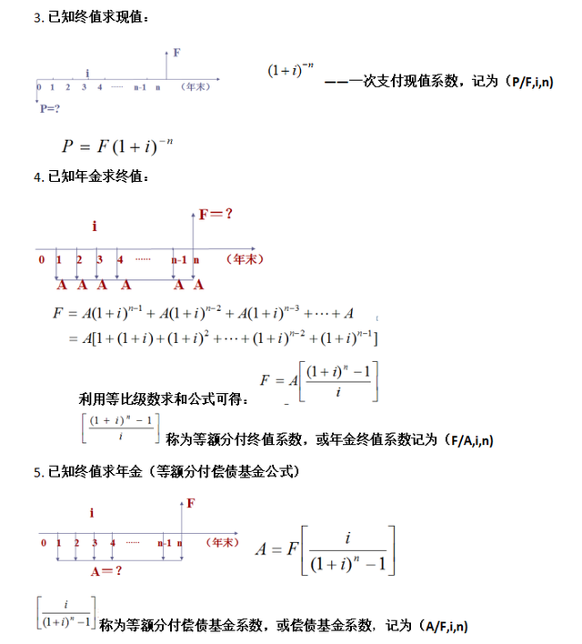 名义利率与实际利率的换算公式，名义利率与实际利率的换算公式是什么（工程经济学的公式）