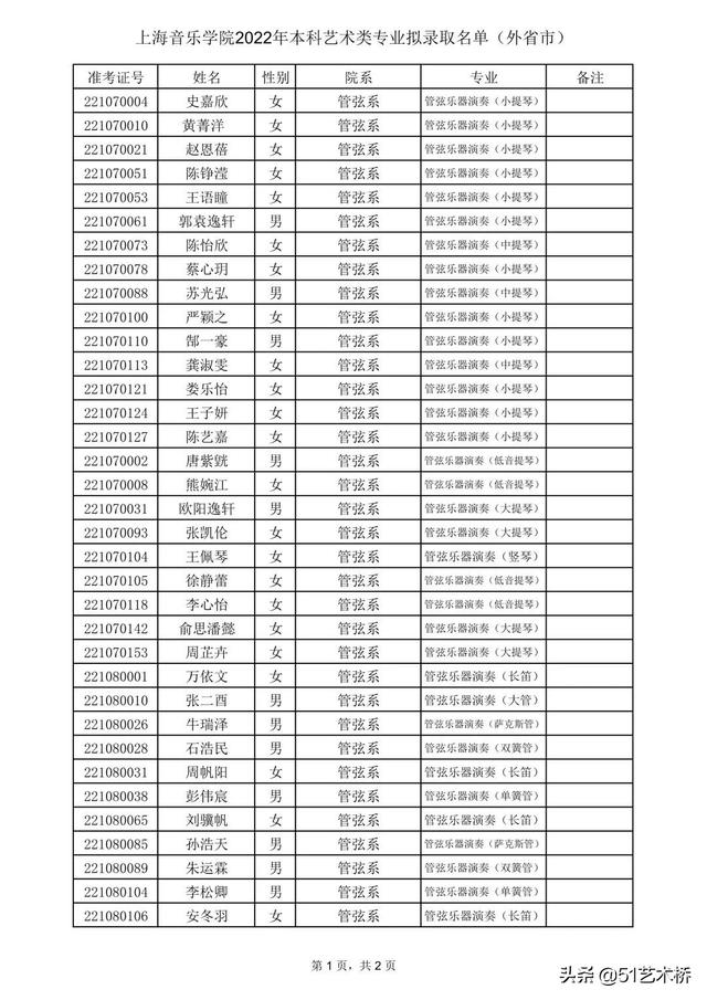 上海音乐学院分数线，上海音乐学院2022录取分数线是多少（上海音乐学院艺术类文化控制线及拟录取名单）