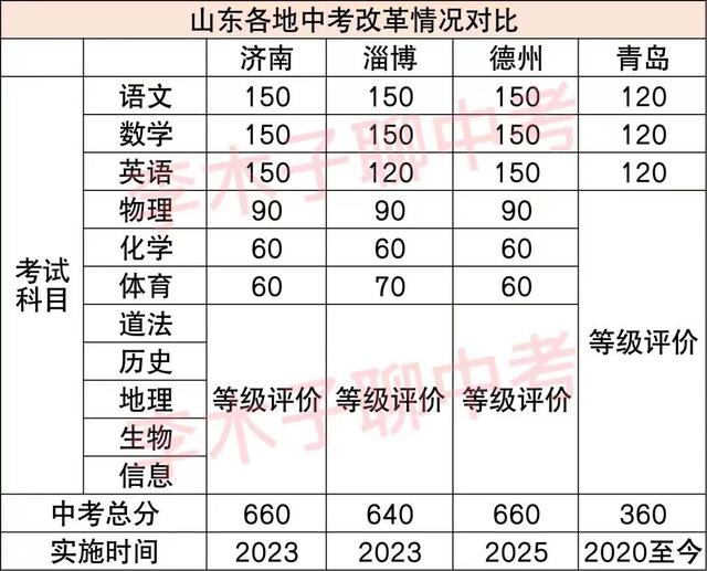 自主招生常见的面试问题有哪些，青岛中考自招热搜问题十问十答