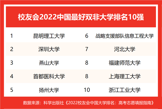 中国地质大学北京排名，中国地质大学北京最新排名（校友会2022中国最好大学排名）