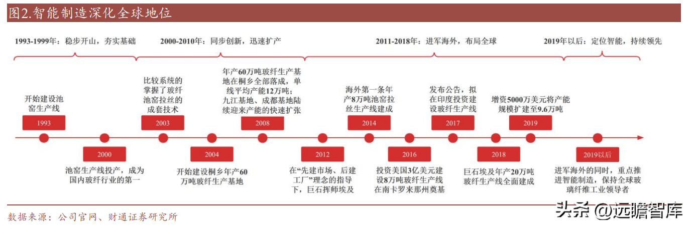 泰山玻纤（玻纤行业龙头）