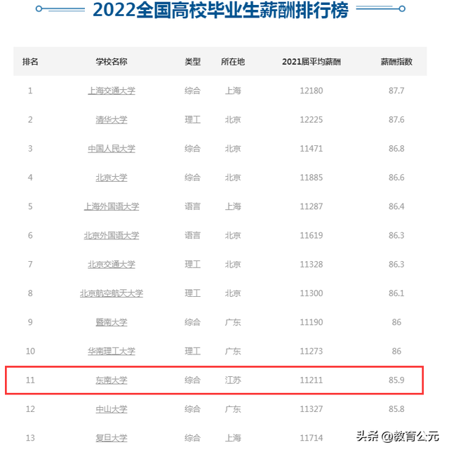 东南大学江宁校区，东南大学江宁校区的具体地址是什么（东南大学的实力怎么样）