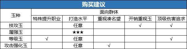 dnf性价比高的称号有哪些（dnf110最好用的平民称号）