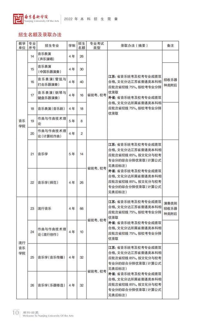 南京艺术学院在全国排名第几位 南京艺术学院校排名，南京艺术学院在全国排名第几位（南京艺术学院2023报考攻略）