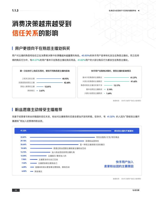 快手粉丝团怎么开启，快手粉丝团开启长亮标示了在哪里取消（快手如何让品牌长成“森林”）