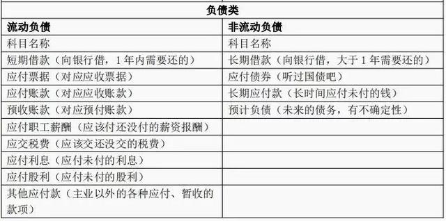 成本类科目的借贷方向，成本会计科目借贷方向（我不允许有人没看过这张会计科目表）