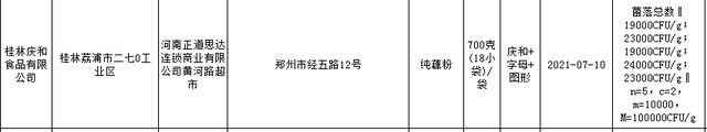 藕粉怎么吃，广西桂林“庆和”藕粉霉菌超标、澳洲燕麦片菌落总数超标