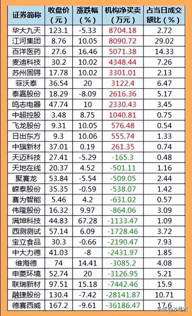 股票早上最早几点可以买入卖出（股市早8点丨3155就是阶段性之底·真正的高手在上翘上穿时就动手）