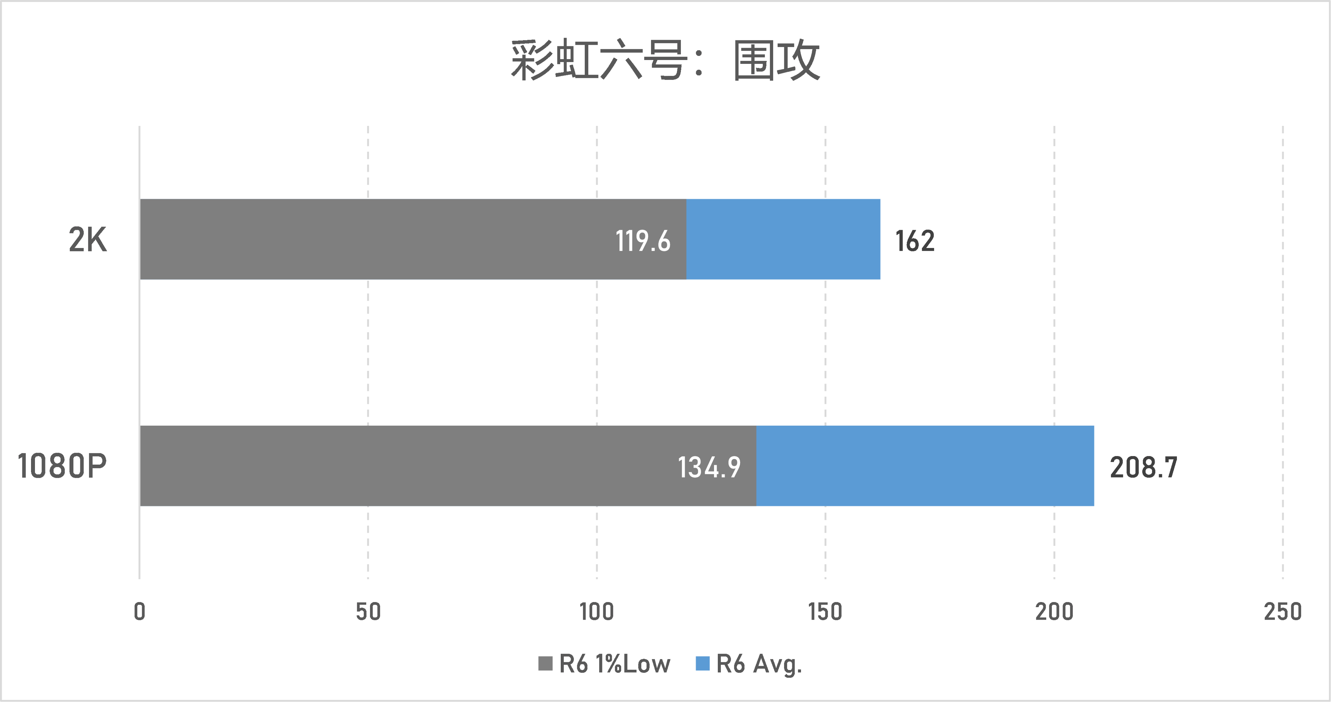 蓝戟（显卡市场的第三者）