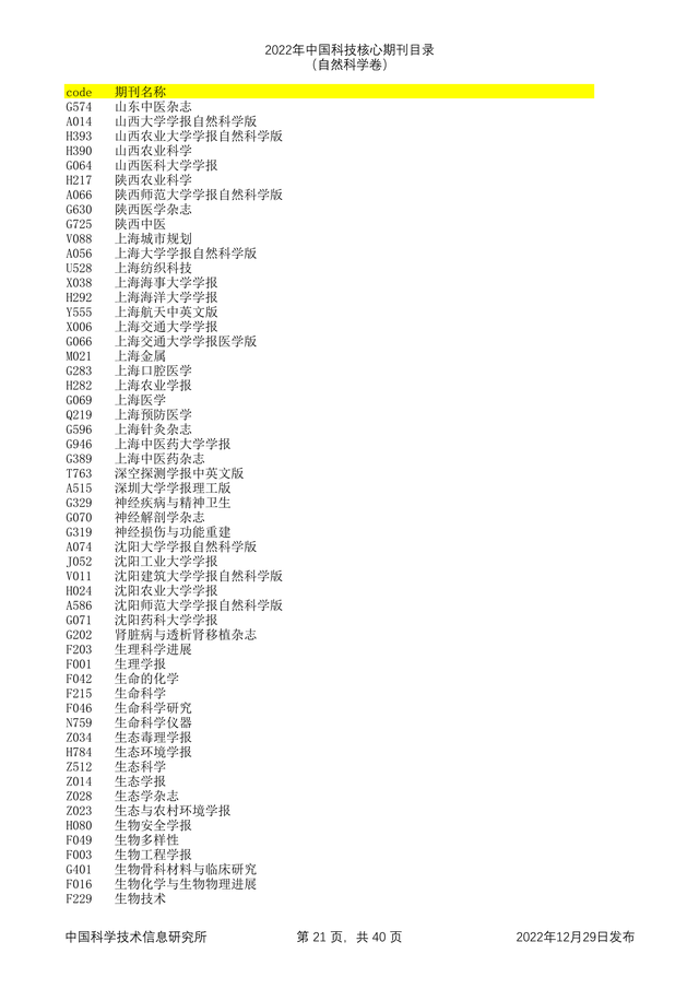 科技核心论文期刊排名，<统计源核心>期刊目录分享