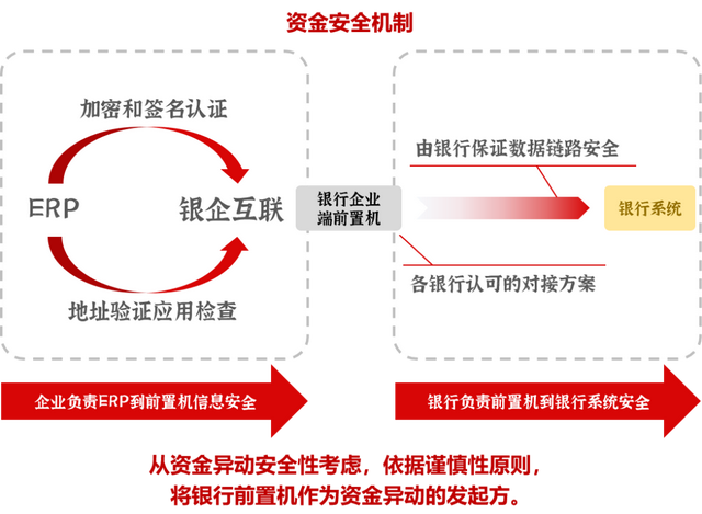 银行流水账单怎么打，银行流水账单怎么打印（800个银行账号、数不清的流水）