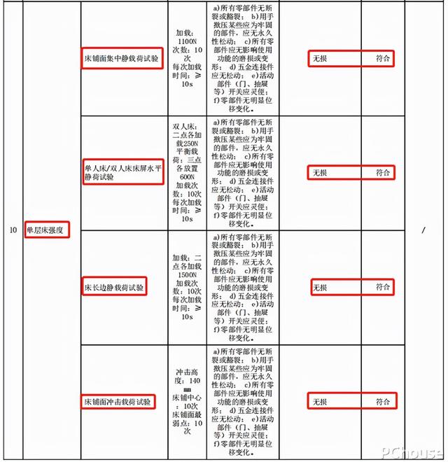 什么是橡木家具，橡木家具的橡木是什么木（源氏木语橡木实木床评测）