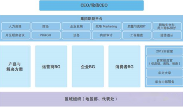 组织的类型有哪些，组织有哪些种类（公司组织机构类型选择设计和管理与时俱进）