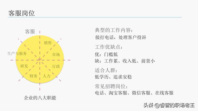 公司常见八大职能部门及职责，工程建筑公司常见八大职能部门（从新手到年入百万的职业规划-3.选择适合自己的岗位）