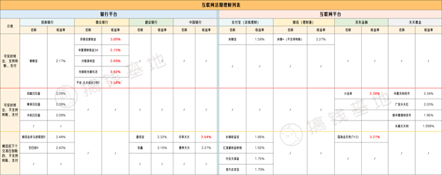 微信理财通如何卖出基金，微信理财通如何卖出基金产品？