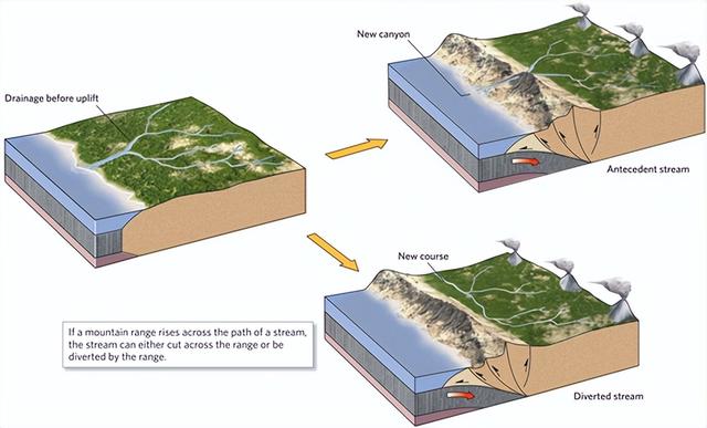 河流袭夺的形成过程是什么，河流袭夺后变化（河流、湖泊、地下水-2）