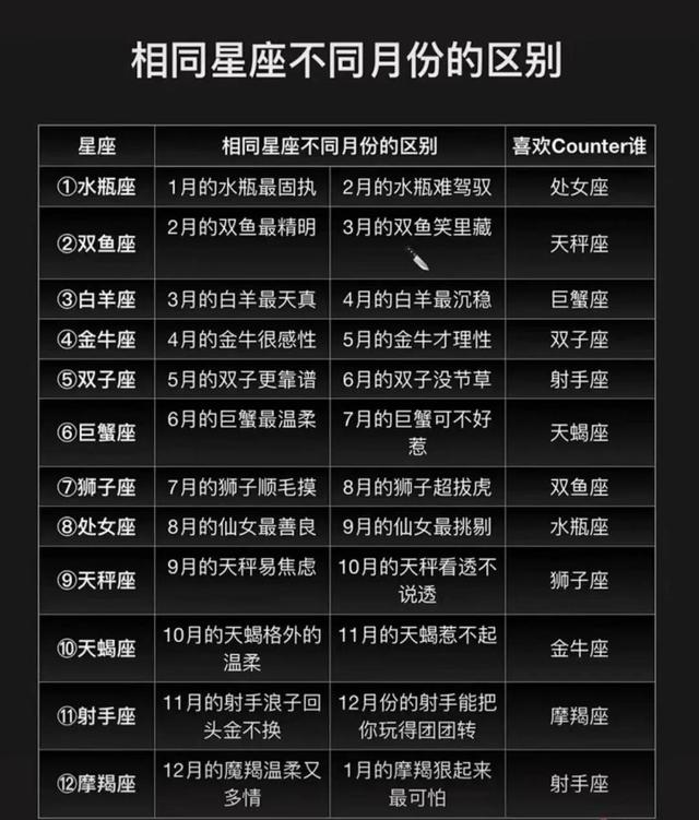 十二星座的秘密，十二星座秘密大曝光（十二星座的十个秘密）