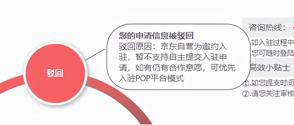 自营店是什么意思(自营和个体意思一样吗)