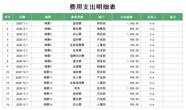 费用支出明细表模板，费用支出明细表格模板（17套常用的财务预算表）